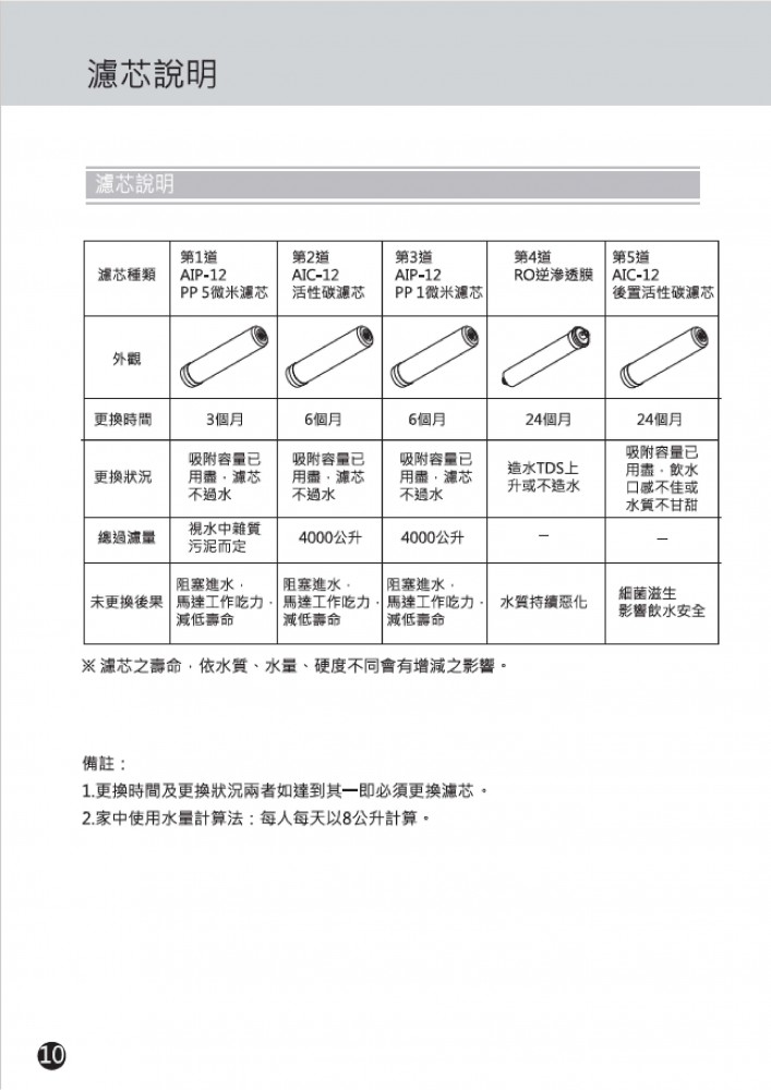 歐漾淨水RO-808_RO逆滲透純水機